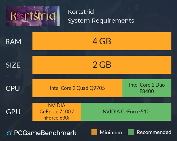 Kortstrid System Requirements PC Graph - Can I Run Kortstrid