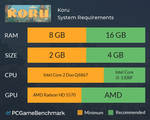 Koru System Requirements PC Graph - Can I Run Koru