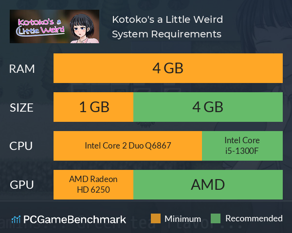 Kotoko's a Little Weird System Requirements PC Graph - Can I Run Kotoko's a Little Weird