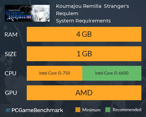 Koumajou Remilia Ⅱ: Stranger's Requiem System Requirements PC Graph - Can I Run Koumajou Remilia Ⅱ: Stranger's Requiem