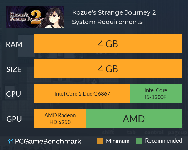 Kozue's Strange Journey 2 System Requirements PC Graph - Can I Run Kozue's Strange Journey 2