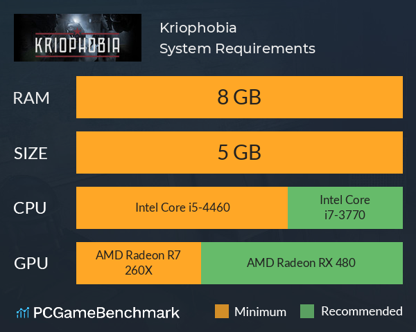 Kriophobia System Requirements PC Graph - Can I Run Kriophobia