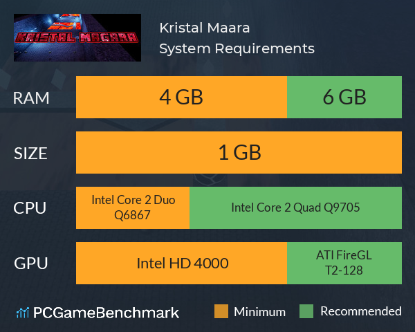 Kristal Mağara System Requirements PC Graph - Can I Run Kristal Mağara