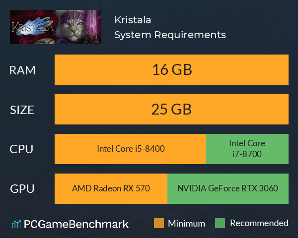 Kristala System Requirements PC Graph - Can I Run Kristala