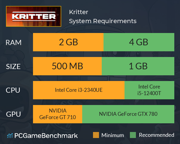 Kritter System Requirements PC Graph - Can I Run Kritter