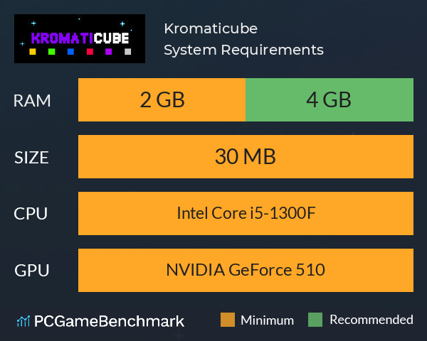 Kromaticube System Requirements PC Graph - Can I Run Kromaticube