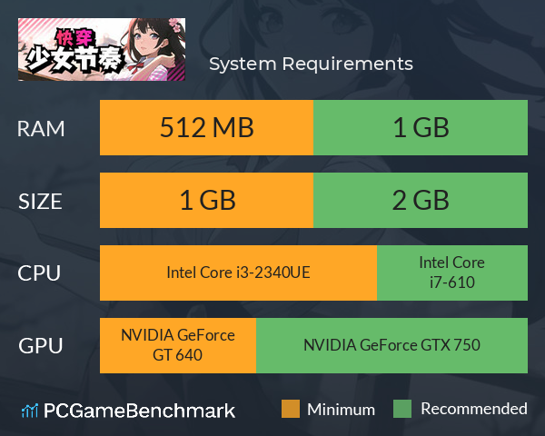 快穿：少女节奏 System Requirements PC Graph - Can I Run 快穿：少女节奏