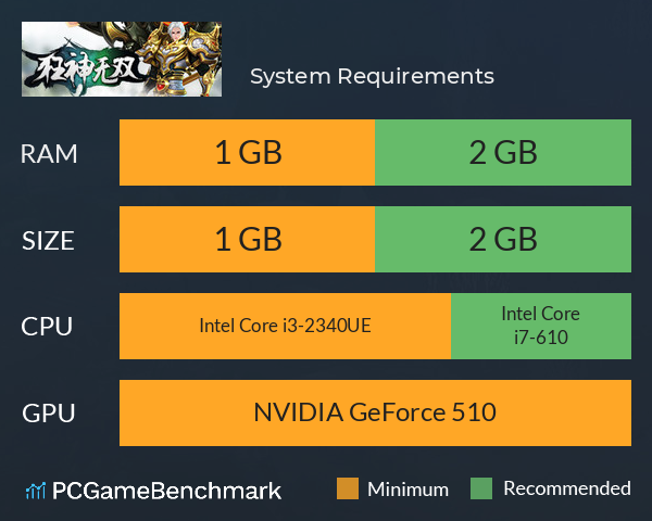 狂神无双 System Requirements PC Graph - Can I Run 狂神无双