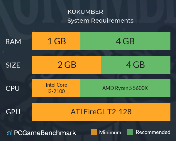 KUKUMBER System Requirements PC Graph - Can I Run KUKUMBER