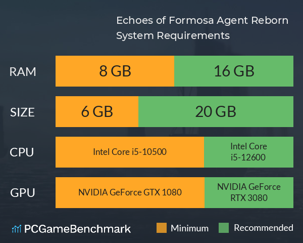 鯤島行者 Echoes of Formosa: Agent Reborn System Requirements PC Graph - Can I Run 鯤島行者 Echoes of Formosa: Agent Reborn