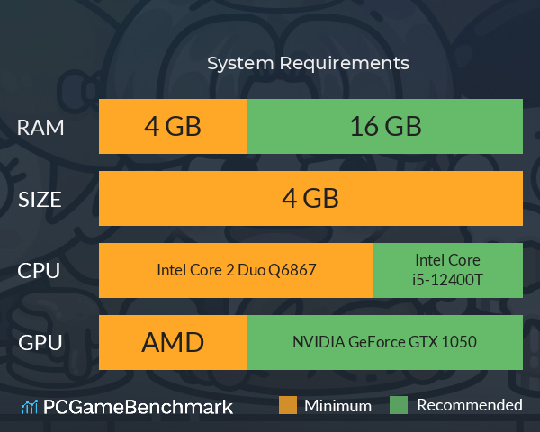 坤坤大冒险 System Requirements PC Graph - Can I Run 坤坤大冒险