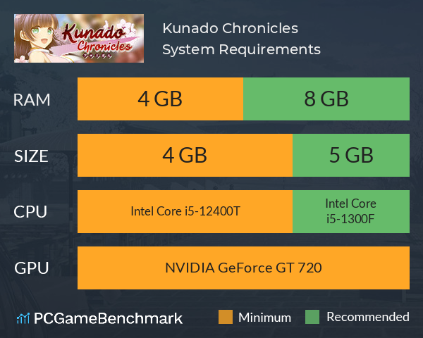 Kunado Chronicles System Requirements PC Graph - Can I Run Kunado Chronicles