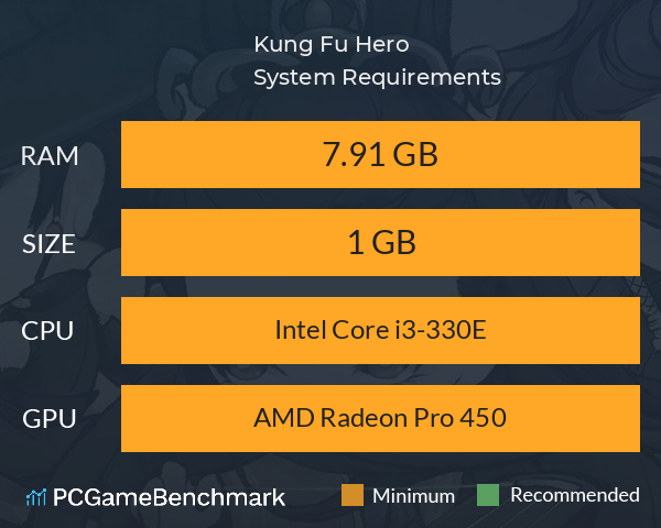 Kung Fu Hero System Requirements PC Graph - Can I Run Kung Fu Hero