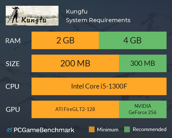 Kungfu System Requirements PC Graph - Can I Run Kungfu