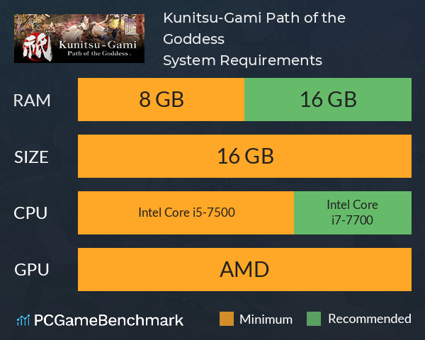 Kunitsu-Gami: Path of the Goddess System Requirements PC Graph - Can I Run Kunitsu-Gami: Path of the Goddess