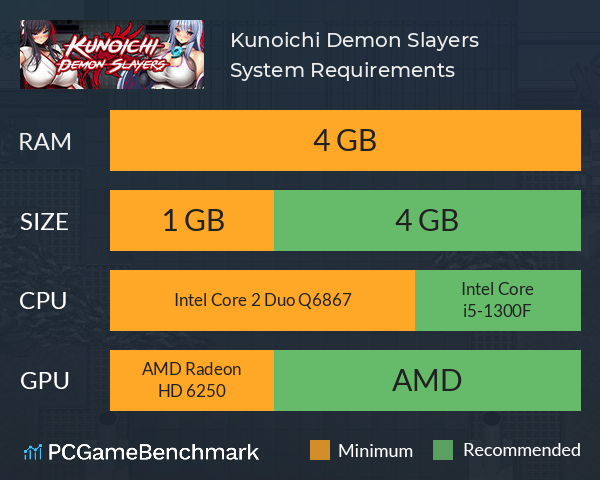 Kunoichi Demon Slayers System Requirements PC Graph - Can I Run Kunoichi Demon Slayers