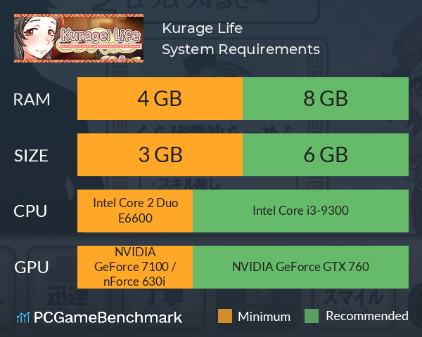 Kurage Life System Requirements PC Graph - Can I Run Kurage Life