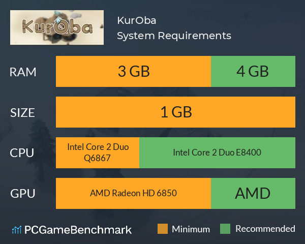 KurOba System Requirements PC Graph - Can I Run KurOba