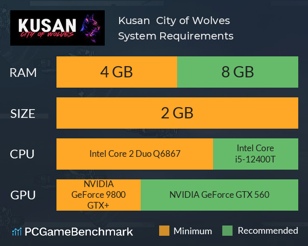 Kusan : City of Wolves System Requirements PC Graph - Can I Run Kusan : City of Wolves