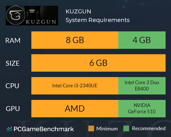 KUZGUN System Requirements PC Graph - Can I Run KUZGUN