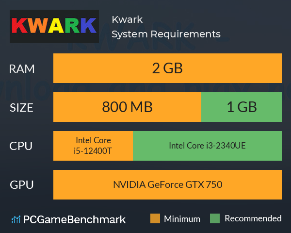 Kwark System Requirements PC Graph - Can I Run Kwark