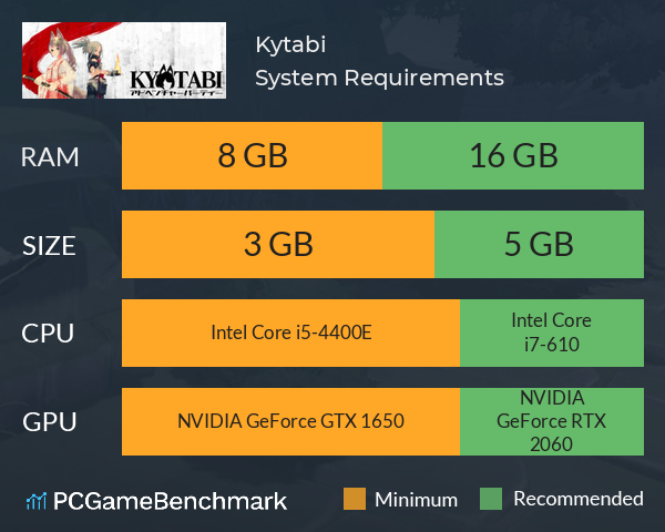 Kyōtabi System Requirements PC Graph - Can I Run Kyōtabi