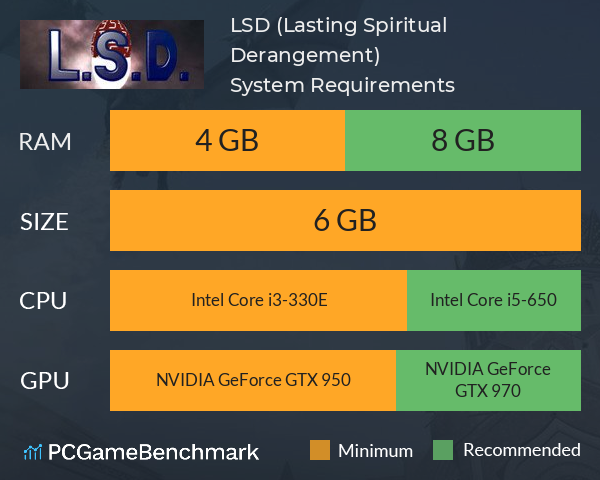 L.S.D. (Lasting Spiritual Derangement) System Requirements PC Graph - Can I Run L.S.D. (Lasting Spiritual Derangement)