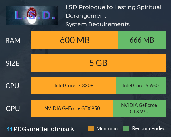 L.S.D.: Prologue to Lasting Spiritual Derangement System Requirements PC Graph - Can I Run L.S.D.: Prologue to Lasting Spiritual Derangement