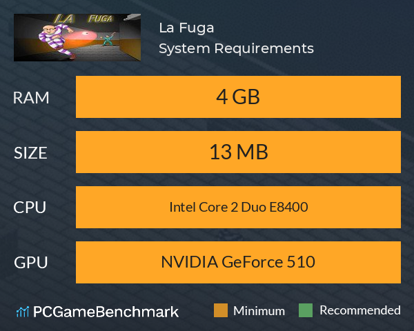 La Fuga System Requirements PC Graph - Can I Run La Fuga