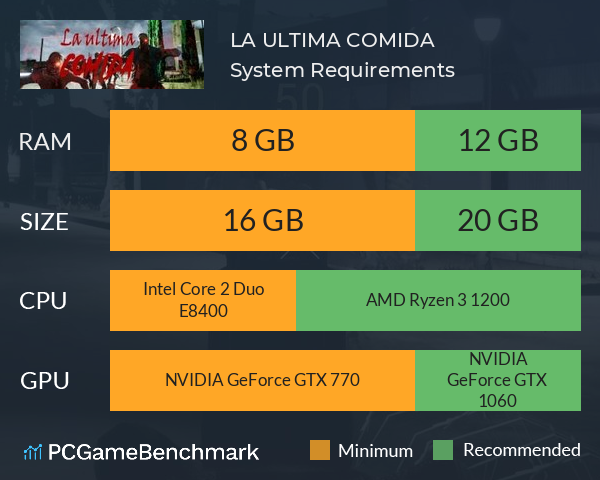 LA ULTIMA COMIDA System Requirements PC Graph - Can I Run LA ULTIMA COMIDA