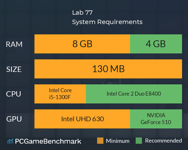 Lab 77 System Requirements PC Graph - Can I Run Lab 77