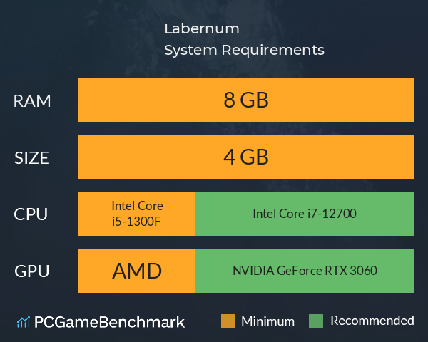 Labernum System Requirements PC Graph - Can I Run Labernum