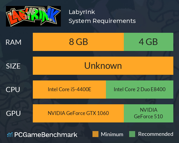 LabyrInk System Requirements PC Graph - Can I Run LabyrInk