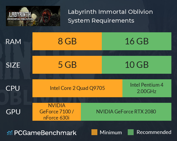 Labyrinth: Immortal Oblivion System Requirements PC Graph - Can I Run Labyrinth: Immortal Oblivion