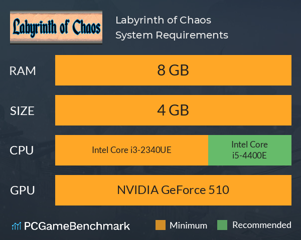 Labyrinth of Chaos System Requirements PC Graph - Can I Run Labyrinth of Chaos