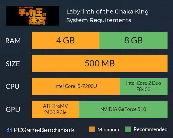 Labyrinth of the Chaka King System Requirements PC Graph - Can I Run Labyrinth of the Chaka King