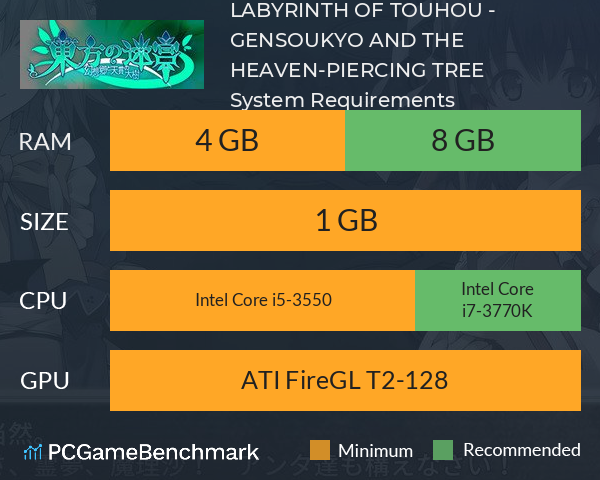 LABYRINTH OF TOUHOU - GENSOUKYO AND THE HEAVEN-PIERCING TREE System Requirements PC Graph - Can I Run LABYRINTH OF TOUHOU - GENSOUKYO AND THE HEAVEN-PIERCING TREE