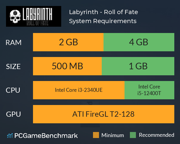 Labyrinth - Roll of Fate System Requirements PC Graph - Can I Run Labyrinth - Roll of Fate