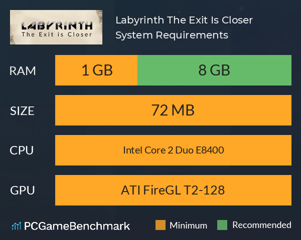 Labyrinth: The Exit Is Closer System Requirements PC Graph - Can I Run Labyrinth: The Exit Is Closer