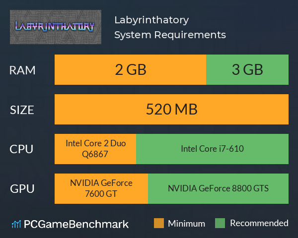 Labyrinthatory System Requirements PC Graph - Can I Run Labyrinthatory