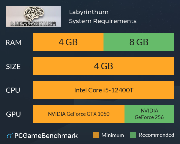 Labyrinthum System Requirements PC Graph - Can I Run Labyrinthum