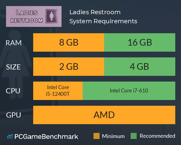 Ladies Restroom System Requirements PC Graph - Can I Run Ladies Restroom