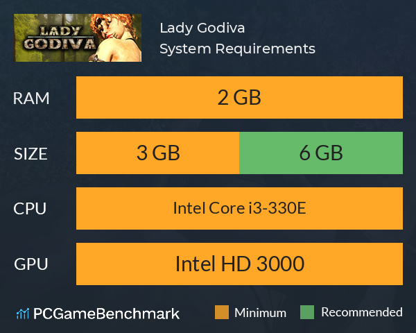 Lady Godiva System Requirements PC Graph - Can I Run Lady Godiva