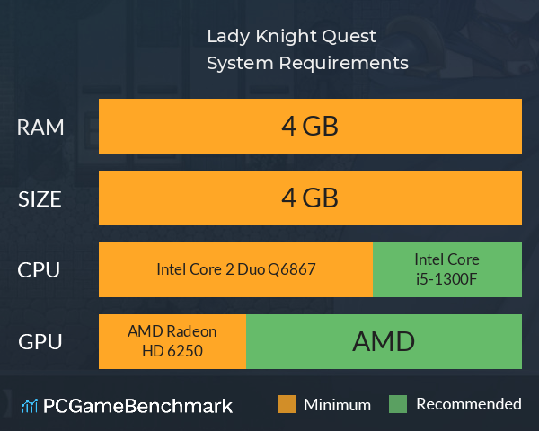 Lady Knight Quest System Requirements PC Graph - Can I Run Lady Knight Quest