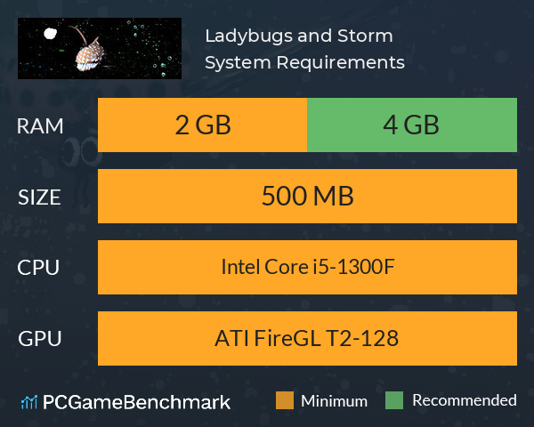 Ladybugs and Storm System Requirements PC Graph - Can I Run Ladybugs and Storm