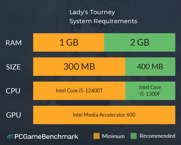 Lady's Tourney System Requirements PC Graph - Can I Run Lady's Tourney