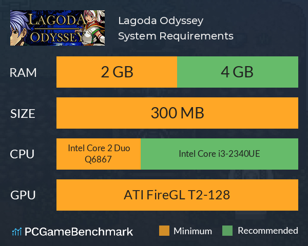 Lagoda Odyssey System Requirements PC Graph - Can I Run Lagoda Odyssey