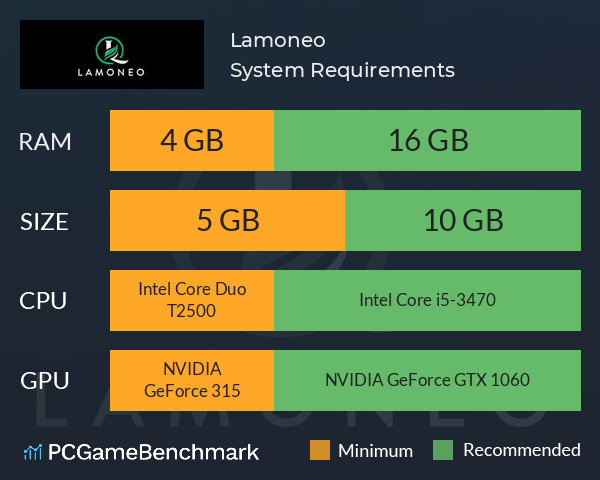 Lamoneo System Requirements PC Graph - Can I Run Lamoneo