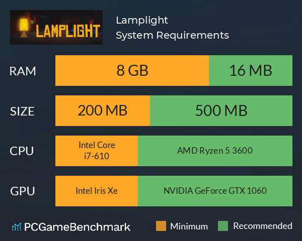 Lamplight System Requirements PC Graph - Can I Run Lamplight