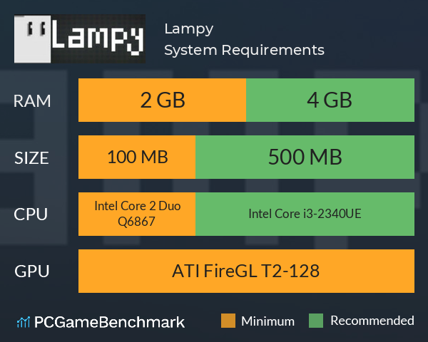 Lampy System Requirements PC Graph - Can I Run Lampy